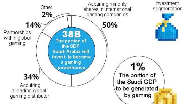 Saudi Arabia gaming graphic